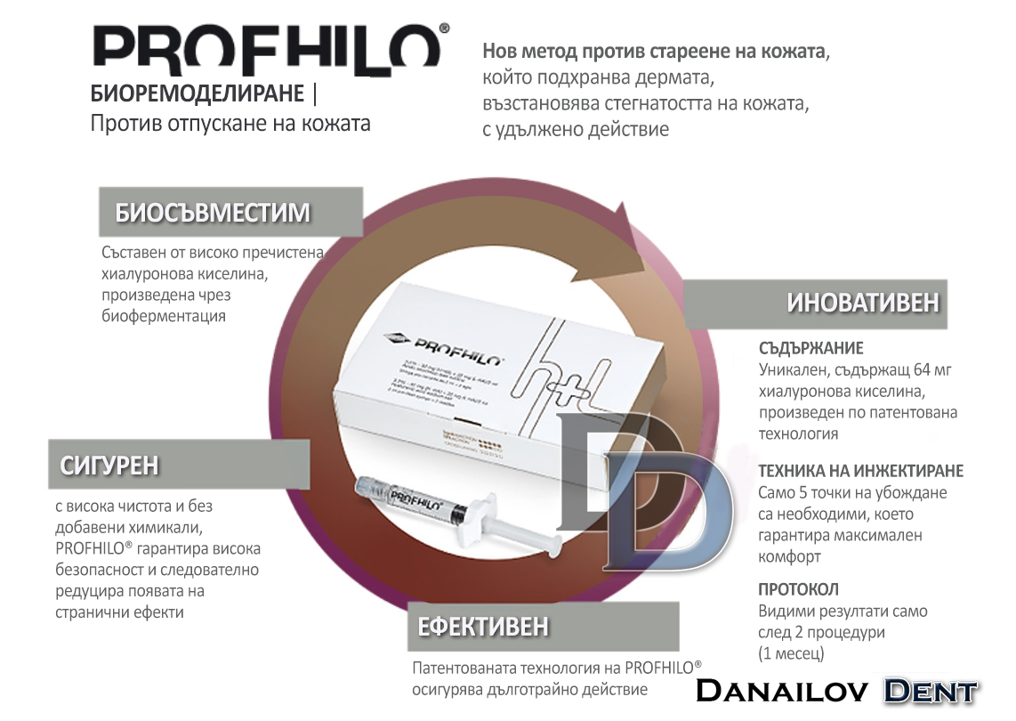 Profhilo bioremodeling danailovdent